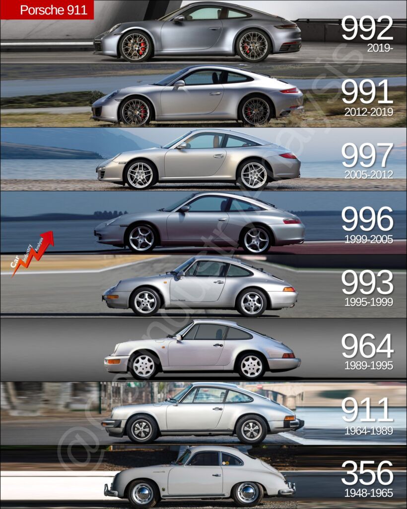 porsche 911 over the years history